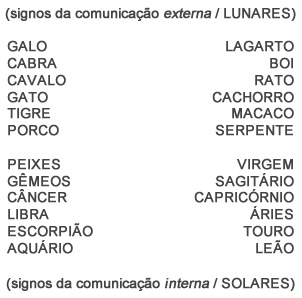Signos comunicação - Astrologia Sensorial