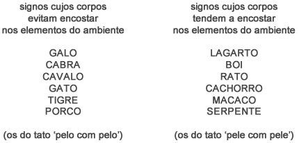 Signos - Astrologia Sensorial